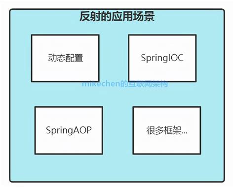 反射作用|Java反射详解：入门+使用+原理+应用场景